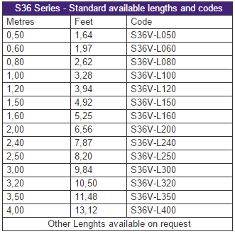 S36V - Standard available lengths and codes