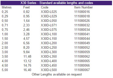 X30D - Standard available lengths and codes